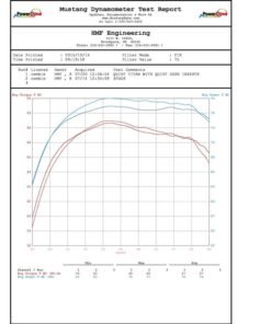 hmf-performance-series-full-exhaust-system-brushed-stainless-steel-stainless-steel-polaris-rzr-xp-4-1000